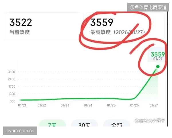 单屏曝光热度飙升却为何难以转化为赛事赞助方的实际现金流？